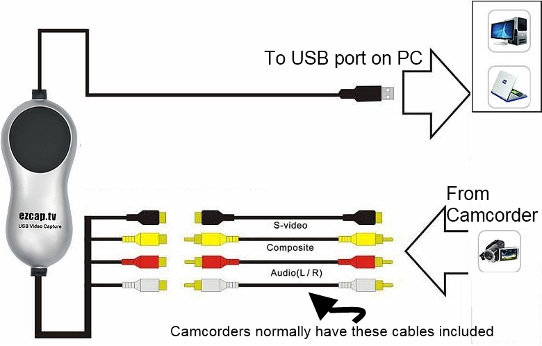 USB interface for video