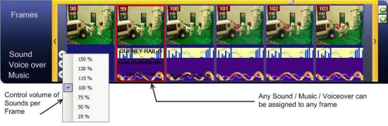 Stop Motion Software iKITMovie Frame Linear animation editting
